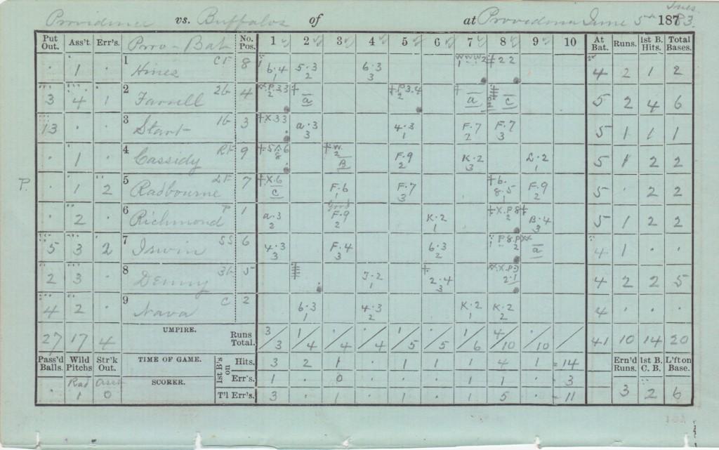 Wright's Providence team went 58-40 in 1883