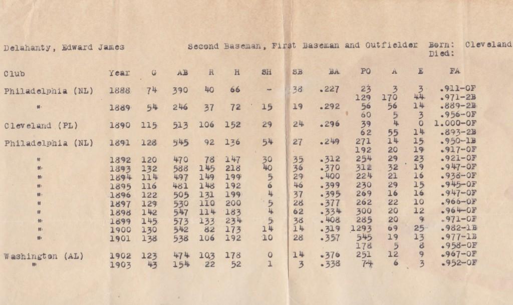 Lanigan's records on Ed Delahanty's career