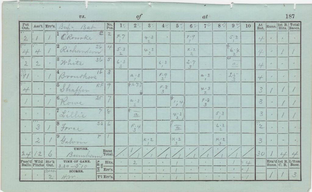 Harry Wright's scorecard from June 5, 1883 - Galvin takes the loss