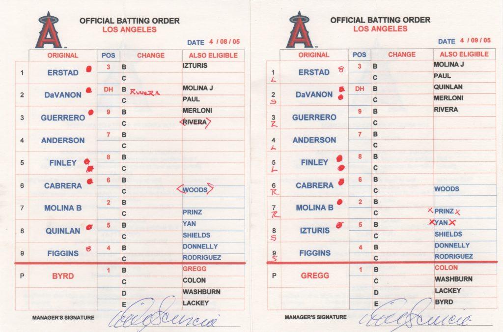 Mike Scioscia led the Angels to 6 division championships and the 2002 World Series crown