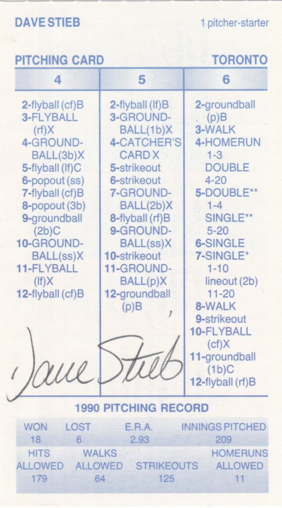 Dave Steib remains the Toronto Blue Jays all-time leader in many pitching categories